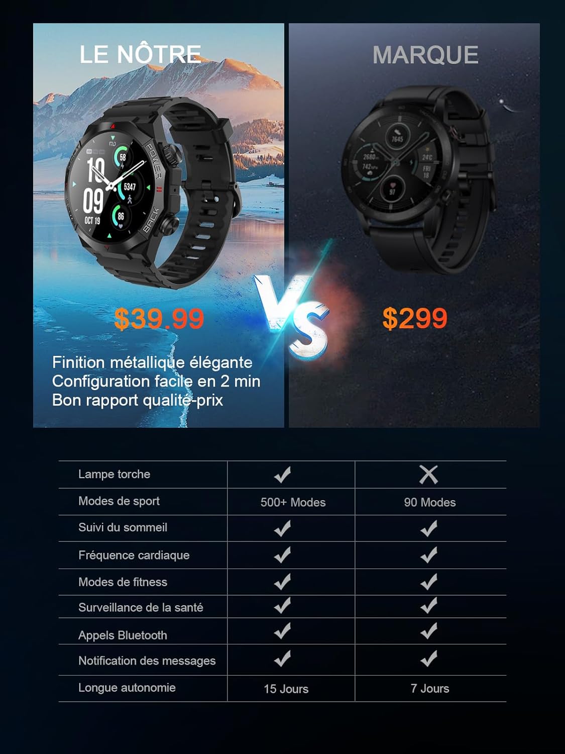 invens Montre Connectée Militaire avec Illumination, Appel Bluetooth & Musique